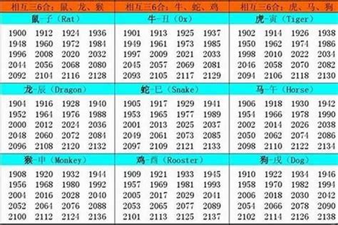 2006年生肖|2006 年出生属什么生肖